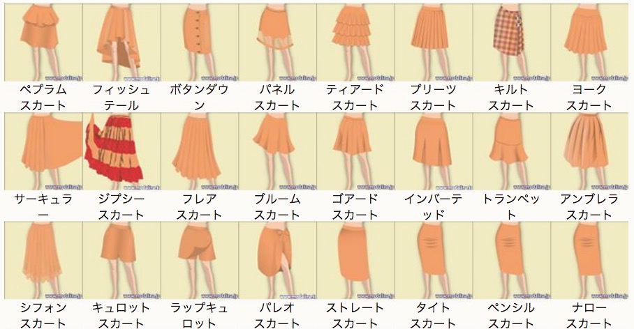 様々なファッション用語を画像付き一覧で教えてくれる イラストファッション アパレル用語図鑑 が物凄く便利 Cg Geeks